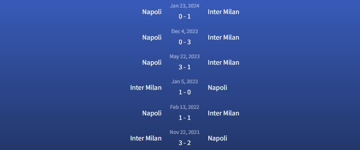 Đối đầu Inter Milan vs Napoli