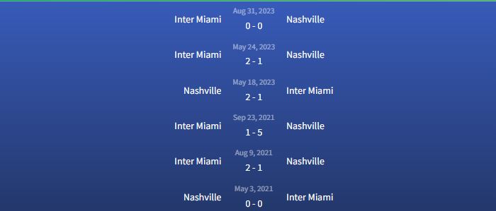 Đối đầu Nashville vs Inter Miami